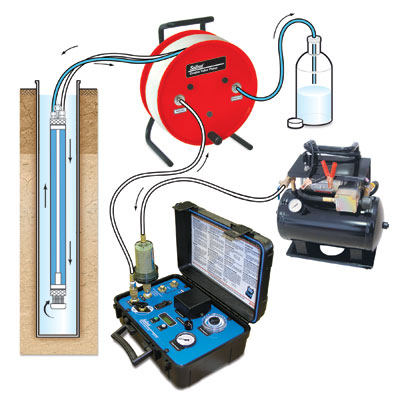 408 Double Valve Pump System