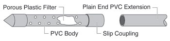 Solinst 601Piezometer