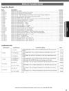 Eagle 2 Price List