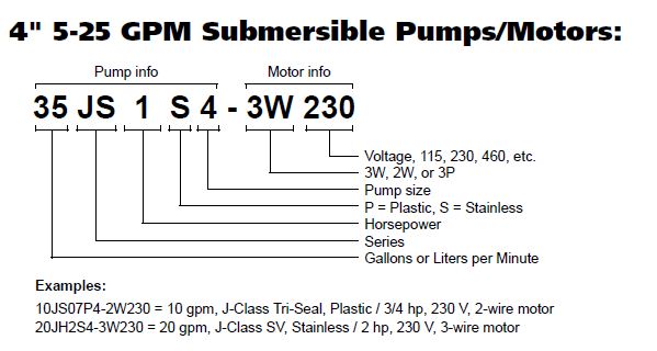 Sandhandler nomenclature