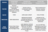 ConneXt Solution Comparison Chart 