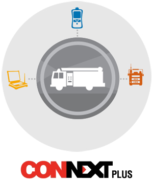 ConneXt Plus wireless safety solution