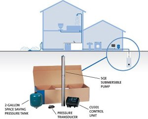 SQE Constant Pressure Pump