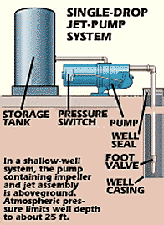 Water Well Pump Prices