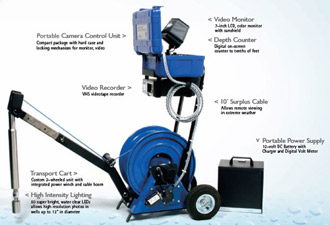 Laval Underground Borehole Camera, R-CAM 1000