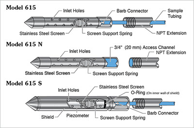 Solinst 615 Drive-Point Piezometer