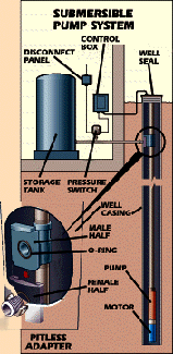 Water Well Pump